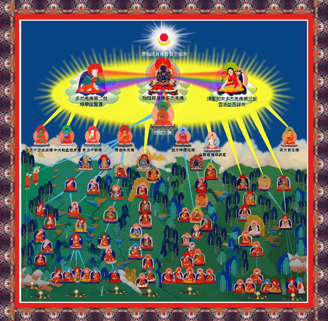 佛教简略传承皈依境 义云高 弘扬正法