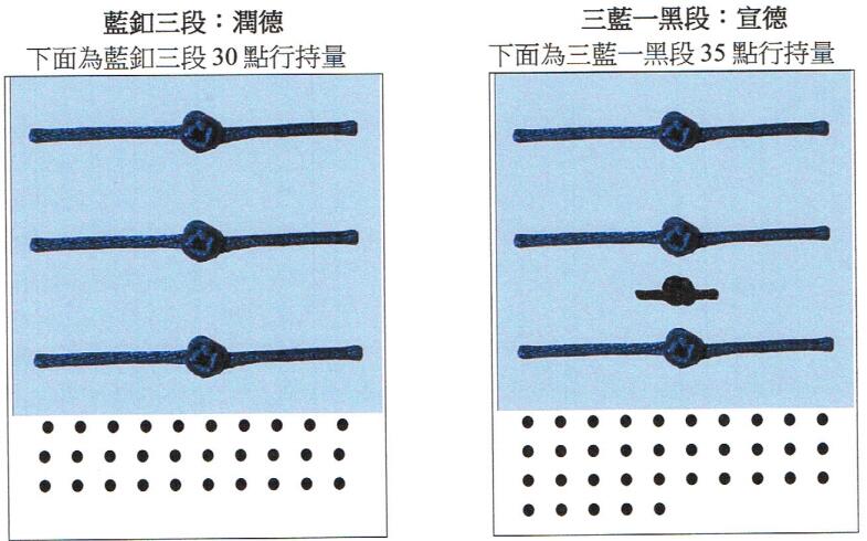  义云高 弘扬正法